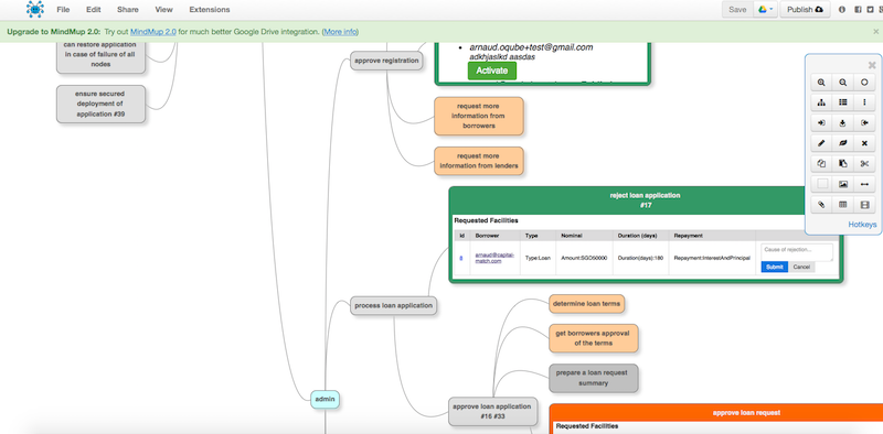 A fragment of Capital Match’s Story Map